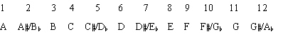 Scale Image
