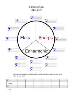 Circle of 5ths Worksheets | Music Matters Blog