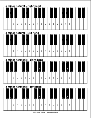 Free Piano Scale Fingering Diagrams | Music Matters Blog